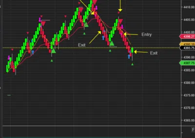 How to Create a Pro-Level NinjaTrader Scalping System in 5 Minutes