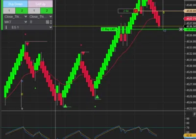 How to Integrate Ultimate A.I. Pro with Order Flow for High-Probability Setups